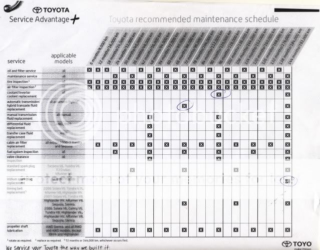 toyota-service-maintenance-schedule